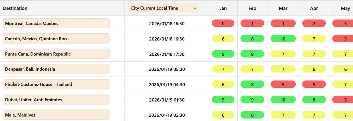 Modern web interface dashboard on a laptop