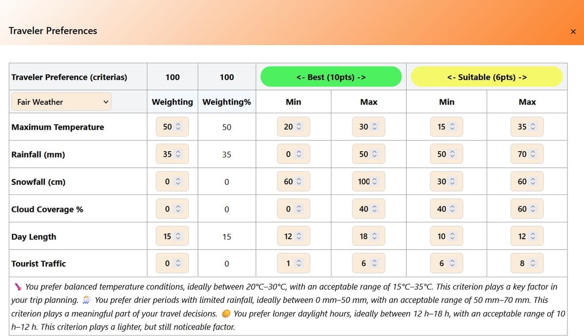 Weather icons and conditions displayed on a screen